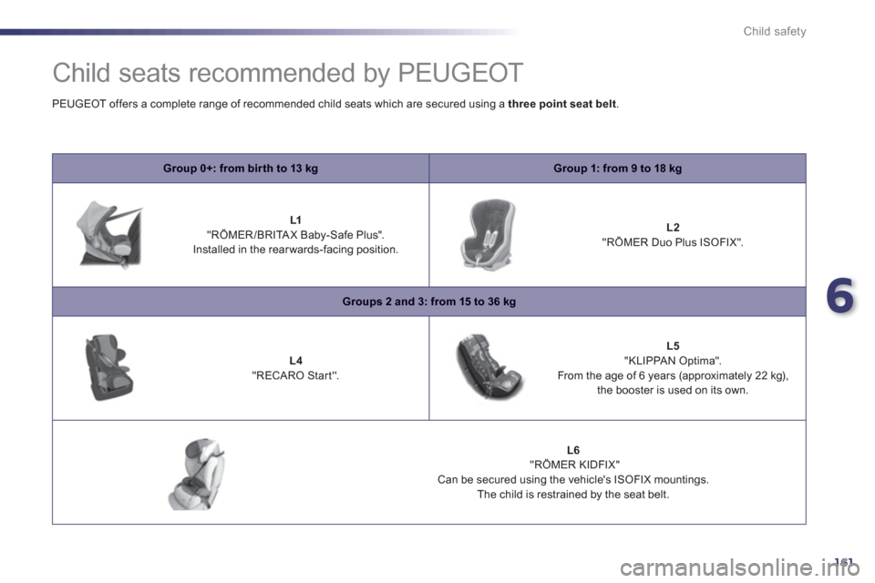Peugeot 508 RXH 2012  Owners Manual - RHD (UK, Australia) 6
161
Child safety
   
 
 
 
 
Child seats recommended by PEUGEOT 
Group 0+: from bir th to 13 kgGroup 1: from 9 to 18 kg
L1"RÖMER/BRITAX Baby-Safe Plus".   
Installed in the rear wards-facing positi