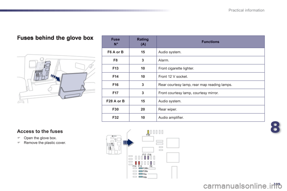 Peugeot 508 RXH 2012  Owners Manual - RHD (UK, Australia) 8
199
Practical information
   
Access to the fuses 
�)Open the glove box. �)Remove the plastic cover.
Fuse N° 
 
Rating    (A) 
 
 Functions
F6 A or B 15 
Audio s
ystem.
F
83  Alarm.
F1
310 Front ci