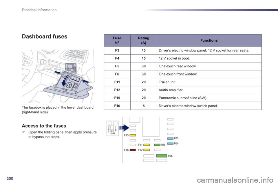 Peugeot 508 RXH 2012  Owners Manual - RHD (UK, Australia) 200
Practical information
Dashboard fuses
The fusebox is placed in the lower dashboard (right-hand side). 
Access to the fuses
�)Open the folding panel then apply pressure
to bypass the stops.
Fuse N