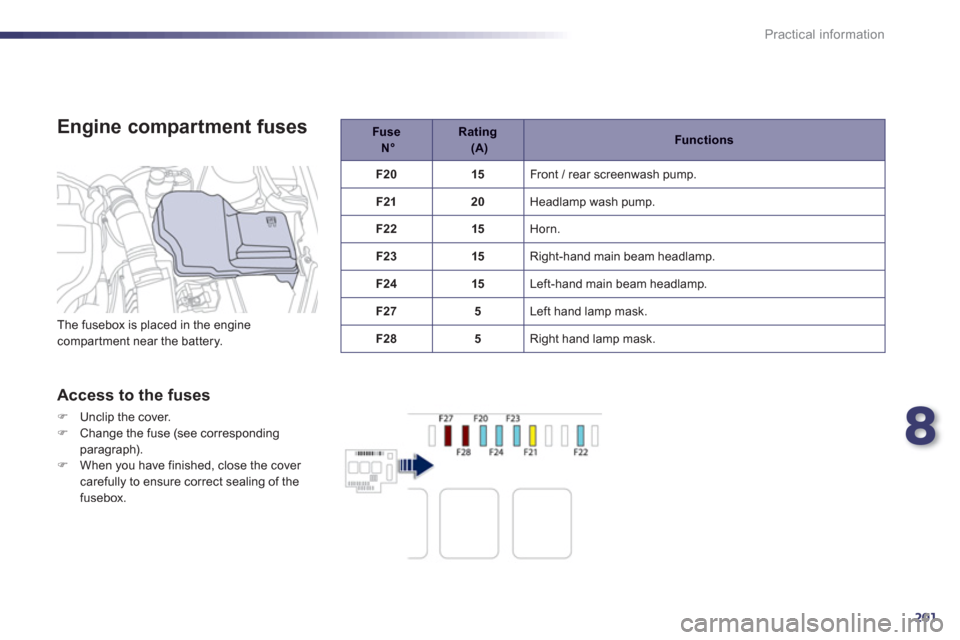 Peugeot 508 RXH 2012  Owners Manual - RHD (UK, Australia) 8
201
Practical information
   
Engine compartment fusesFuse N° 
 
Rating    (A) 
 
 Functions
F20 15 
Front / rear screenwash pump. 
F2
120  Headlamp wash pump.
F2215 Horn.
F2
315 Right-hand main be