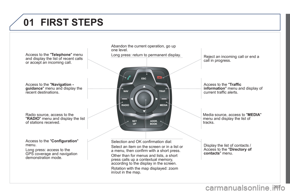 Peugeot 508 RXH 2012 Owners Manual - RHD (UK, Australia) 237
01
Access to the "Telephone " menuand display the list of recent calls
or accept an incoming call.
Access to the "Navigation -guidance" menu and display therecent destinations.
Radio s Peugeot 508 RXH 2012 Owners Manual - RHD (UK, Australia) 237
01
Access to the "Telephone " menuand display the list of recent calls
or accept an incoming call.
Access to the "Navigation -guidance" menu and display therecent destinations.
Radio s