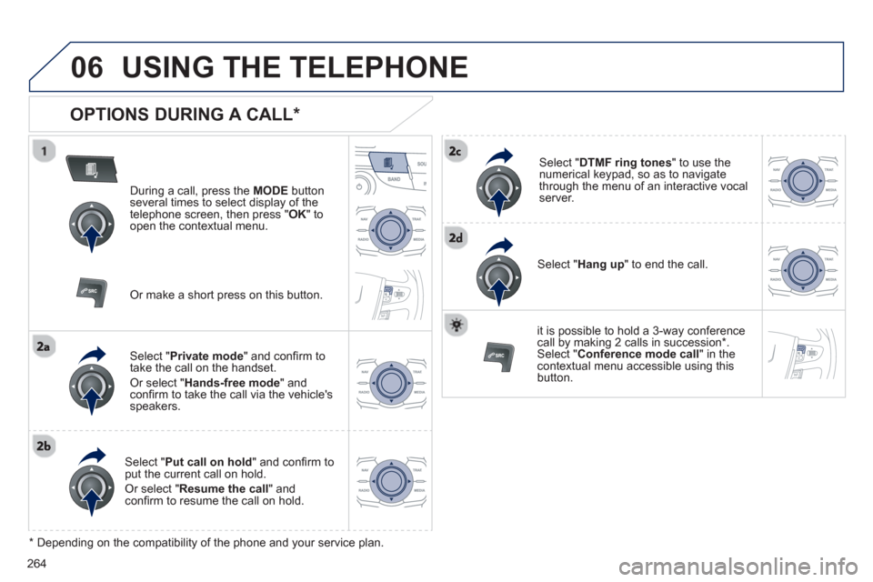 Peugeot 508 RXH 2012  Owners Manual - RHD (UK, Australia) 264
06USING THE TELEPHONE
   
OPTIONS DURING A CALL *  
During a call, press the  MODE 
 button 
several times to select display of the
telephone screen, then press "  OK " to 
open the contextual men