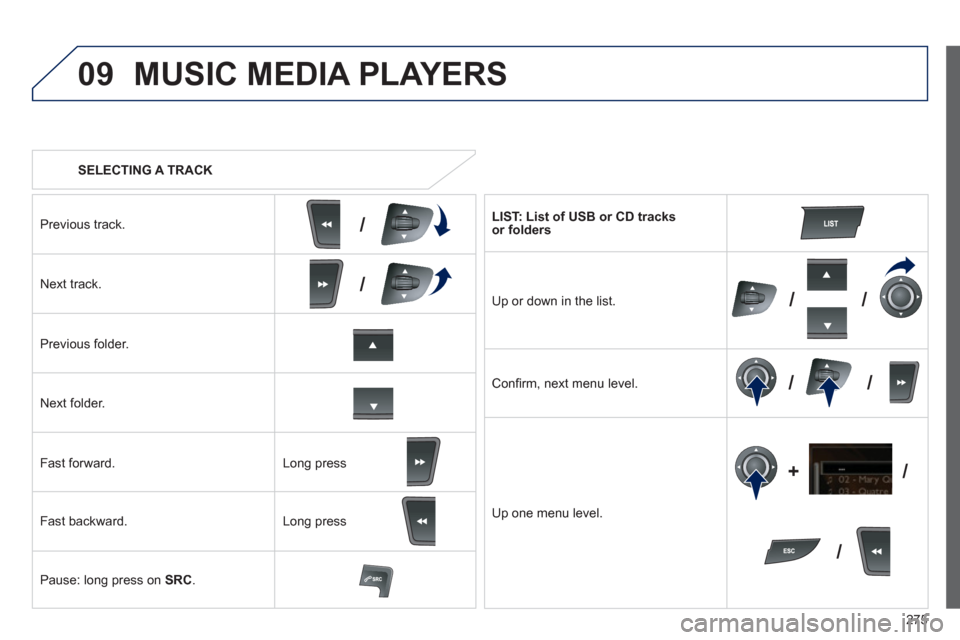 Peugeot 508 RXH 2012  Owners Manual - RHD (UK, Australia) 275
09
/
/
//
//
/ +/
   
 SELECTING A TRACK
MUSIC MEDIA PLAYERS
Previous track.
Next track.  
Pr
evious folder.   
N
ext folder.   
F
ast forward. 
F
ast backward. 
Pause: lon
g press on  SRC. 
 
 
 