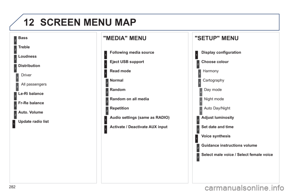 Peugeot 508 RXH 2012  Owners Manual - RHD (UK, Australia) 282
12 SCREEN MENU MAP
2
3
3
1
4
2
2
1
4
4
2
2
1
1
1
2
1
1
2
2
2
2
2
2
2
3
3
2
2
2
1
Random on all media
Repetition
   
Audio settin
gs (same as RADIO)
 
 
Activate / Deactivate AUX input  
 
 
"MEDIA