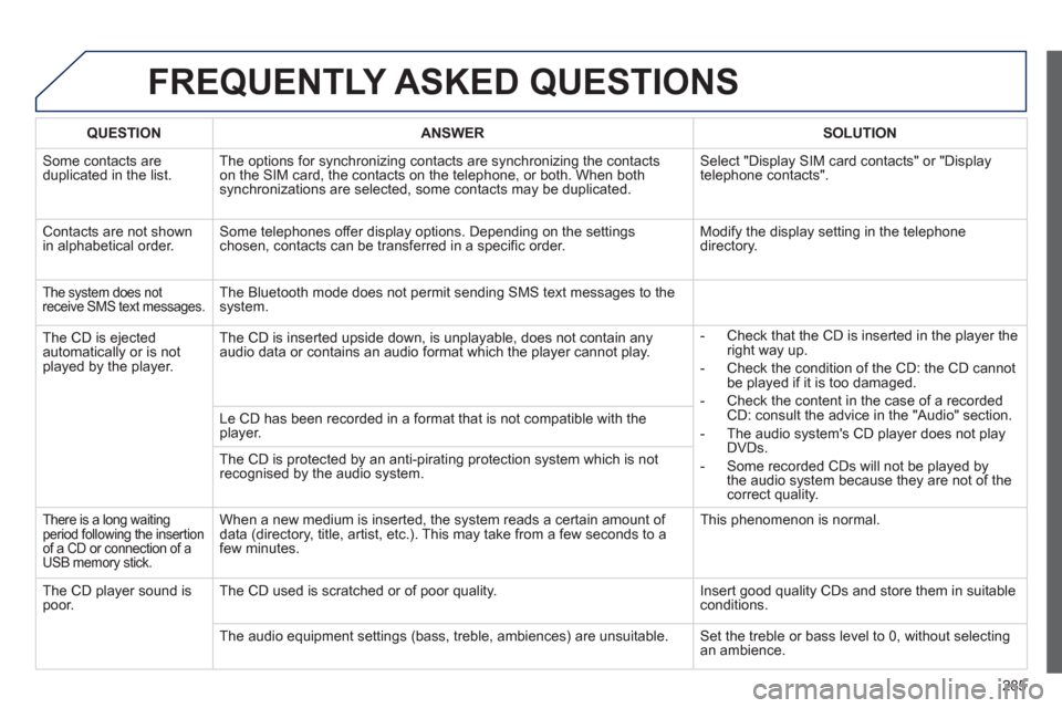 Peugeot 508 RXH 2012 Owners Manual - RHD (UK, Australia) 285
FREQUENTLY ASKED QUESTIONS
QUESTIONANSWERSOLUTION
Some contacts areduplicated in the list.The options for synchronizing contacts are synchronizing the contacts
on the SIM card, the contacts on t Peugeot 508 RXH 2012 Owners Manual - RHD (UK, Australia) 285
FREQUENTLY ASKED QUESTIONS
QUESTIONANSWERSOLUTION
Some contacts areduplicated in the list.The options for synchronizing contacts are synchronizing the contacts
on the SIM card, the contacts on t