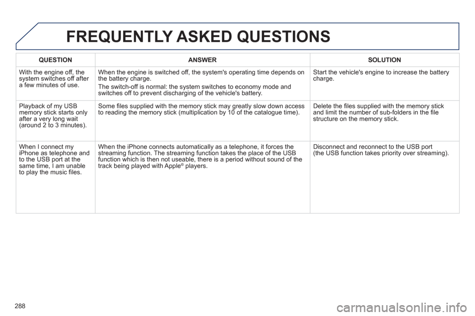 Peugeot 508 RXH 2012 Owners Manual - RHD (UK, Australia) 288
QUESTIONANSWER SOLUTION
With the engine off, the system switches off after a few minutes of use.When the en
gine is switched off, the systems operating time depends on
the battery charge.
The Peugeot 508 RXH 2012 Owners Manual - RHD (UK, Australia) 288
QUESTIONANSWER SOLUTION
With the engine off, the system switches off after a few minutes of use.When the en
gine is switched off, the systems operating time depends on
the battery charge.
The