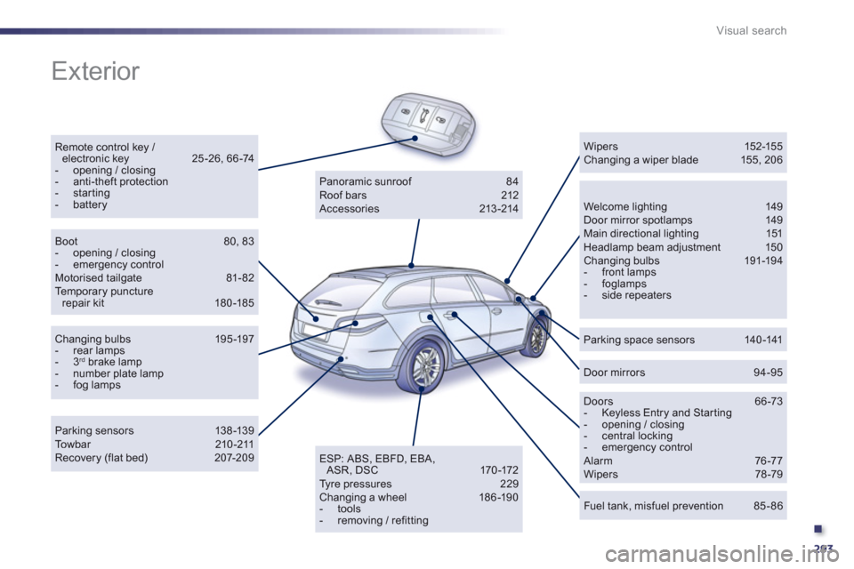Peugeot 508 RXH 2012 Owners Manual - RHD (UK, Australia) .
293
Visual search
Exterior
Remote control key / electronic key 25-26, 66-74 - opening / closing - anti-theft protection - starting - batteryWelcome lighting 149 Door mirror spotlamps 149 Ma Peugeot 508 RXH 2012 Owners Manual - RHD (UK, Australia) .
293
Visual search
Exterior
Remote control key / electronic key 25-26, 66-74 - opening / closing - anti-theft protection - starting - batteryWelcome lighting 149 Door mirror spotlamps 149 Ma