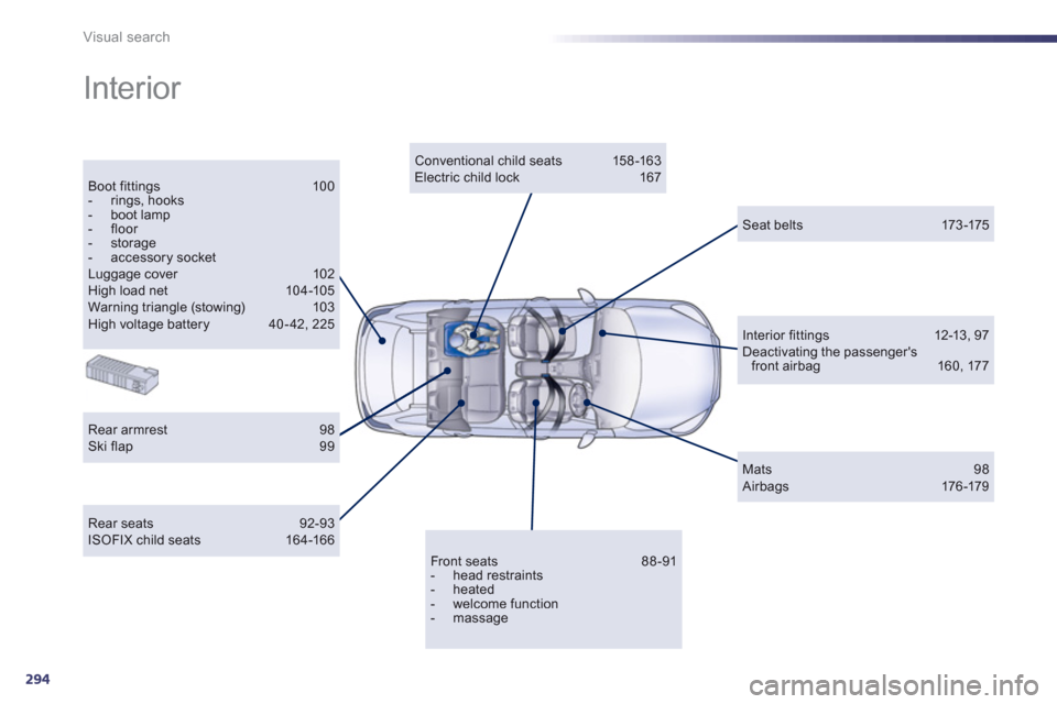 Peugeot 508 RXH 2012  Owners Manual - RHD (UK, Australia) 294
Visual search
  Interior  
Boot fittings 100 -  rings, hooks -  boot lamp-  floor -  storage-  accessory socket  Luggage cover  102 High load net  104-105 Warning triangle (stowing) 103 High volta
