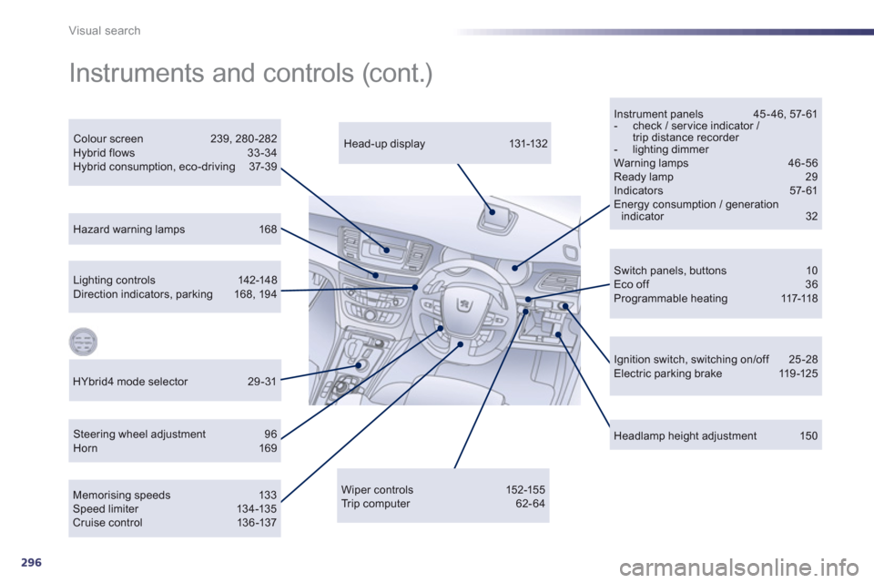 Peugeot 508 RXH 2012  Owners Manual - RHD (UK, Australia) 296
Visual search
   
Hazard warning lamps  168
Ignition switch, switching on/off 25 -28 Electric parking brake  119 -125  
Instrument panels 45 - 46, 57- 61 -  check / ser vice indicator / trip dista