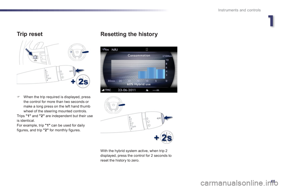 Peugeot 508 RXH 2012  Owners Manual - RHD (UK, Australia) 1
63
Instruments and controls
   
Tr ip reset 
�)When the trip required is displayed, press 
the control for more than two seconds or make a long press on the left hand thumb
wheel of the steering mou