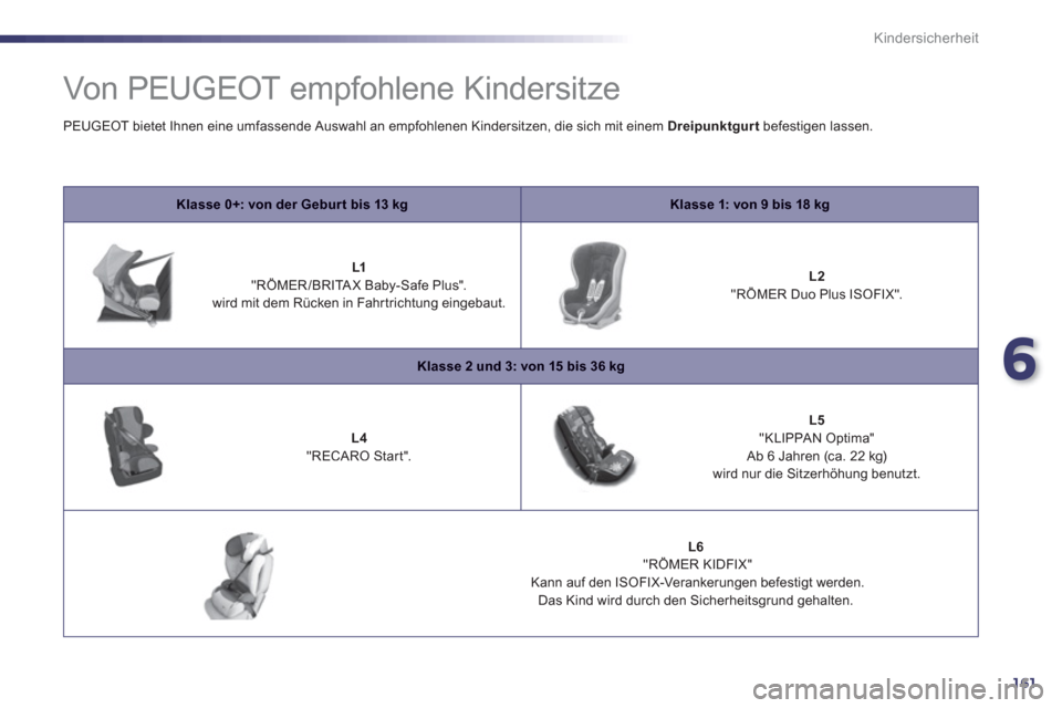Peugeot 508 RXH 2012  Betriebsanleitung (in German) 6
161
Kindersicherheit
   
 
 
 
 
Von PEUGEOT empfohlene Kindersitze 
Klasse 0+: von der Gebur t bis 13 kgKlasse 1: von 9 bis 18 kg
 
 
 
 L1 
"RÖMER/BRITAX Baby-Safe Plus" .wird mit dem Rücken in 