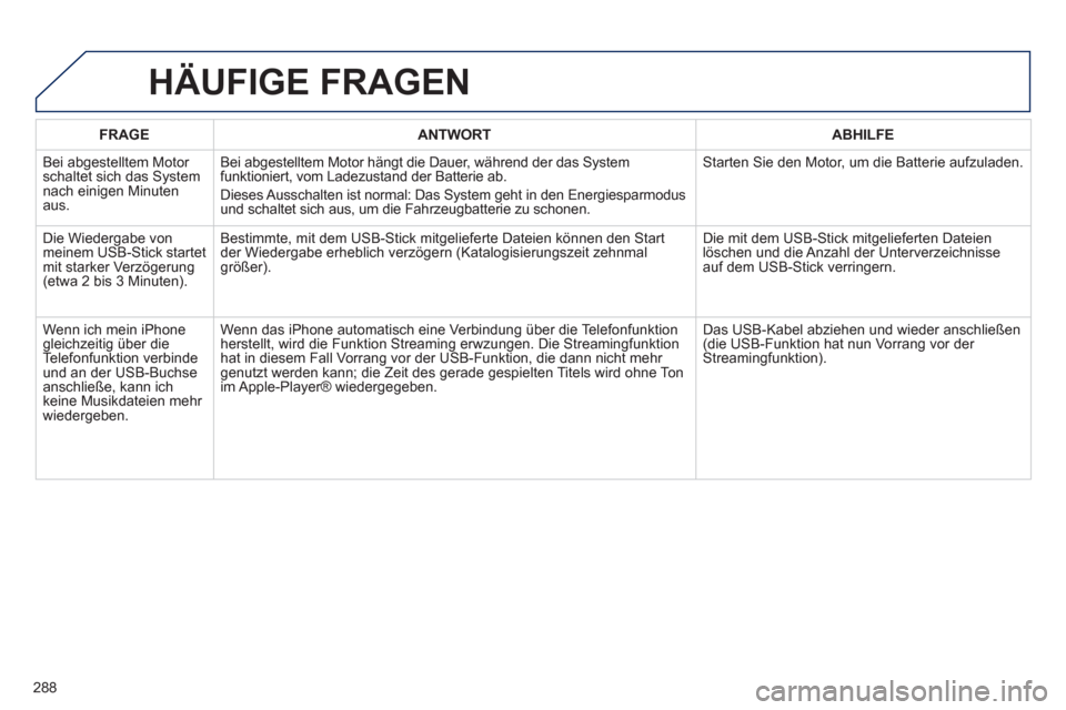 Peugeot 508 RXH 2012 Betriebsanleitung (in German) 288
FRAGEANTWORTABHILFE
Bei abgestelltem Motor schaltet sich das System nach einigen Minuten aus.Bei ab
gestelltem Motor hängt die Dauer, während der das System funktioniert, vom Ladezustand der Ba Peugeot 508 RXH 2012 Betriebsanleitung (in German) 288
FRAGEANTWORTABHILFE
Bei abgestelltem Motor schaltet sich das System nach einigen Minuten aus.Bei ab
gestelltem Motor hängt die Dauer, während der das System funktioniert, vom Ladezustand der Ba