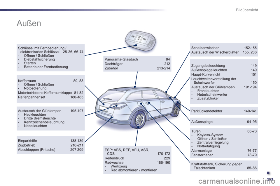 Peugeot 508 RXH 2012  Betriebsanleitung (in German) .
293
Bildübersicht
  Außen  
Schlüssel mit Fernbedienung / elektronischer Schlüssel 25-26, 66-74 -  Öffnen / Schließen-  Diebstahlsicherung-  Starten -   Batterie der Fernbedienung 
 
 Zugangsb