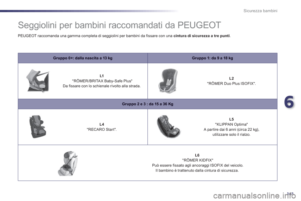 Peugeot 508 RXH 2012  Manuale del proprietario (in Italian) 6
161
Sicurezza bambini
   
 
 
 
 
Seggiolini per bambini raccomandati da PEUGEOT 
Gruppo 0+: dalla nascita a 13 kgGruppo 1: da 9 a 18 kg
 
 
 
 L1 
"RÖMER/BRITAX Baby-Safe Plus" 
Da fissare con lo 
