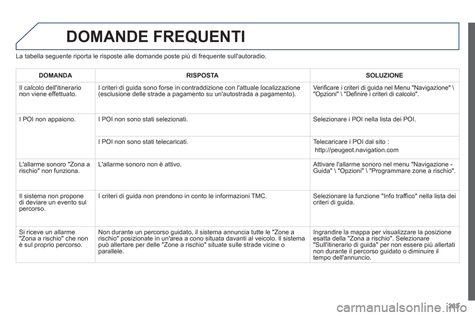 Peugeot 508 RXH 2012 Manuale del proprietario (in Italian) 283
DOMANDE FREQUENTI
La tabella seguente riporta le risposte alle domande poste più di frequente sullautoradio.
DOMANDA RISPOSTASOLUZIONE
Il calcolo dellitinerario non viene effettuato. I crit Peugeot 508 RXH 2012 Manuale del proprietario (in Italian) 283
DOMANDE FREQUENTI
La tabella seguente riporta le risposte alle domande poste più di frequente sullautoradio.
DOMANDA RISPOSTASOLUZIONE
Il calcolo dellitinerario non viene effettuato. I crit