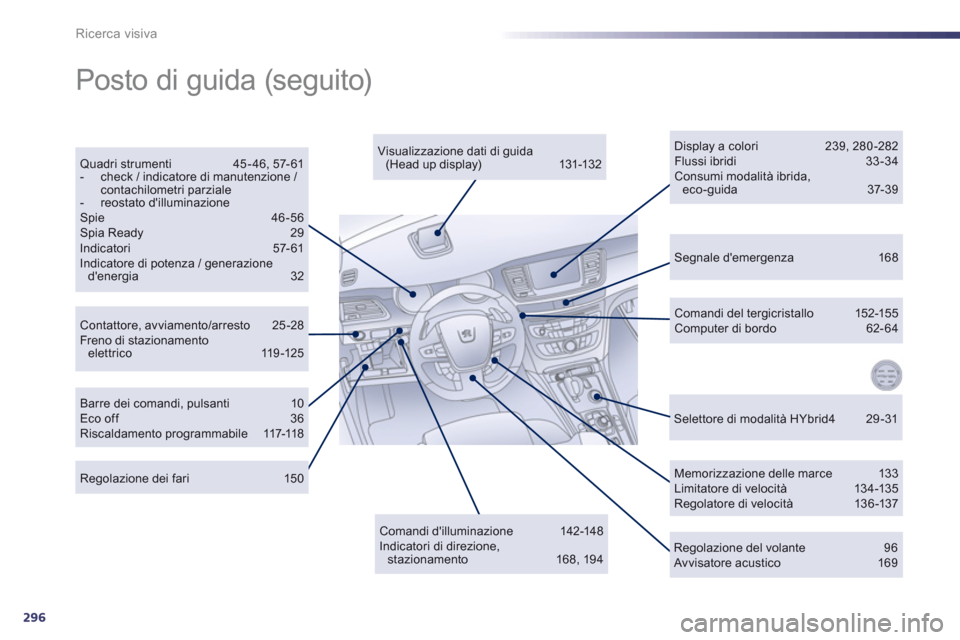 Peugeot 508 RXH 2012  Manuale del proprietario (in Italian) 296
Ricerca visiva
Segnale demergenza 168  
Contattore, avviamento/arresto 25 -28 Freno di stazionamento elettrico 119-125  
Quadri strumenti  45 - 46, 57- 61 -  check / indicatore di manutenzione / 