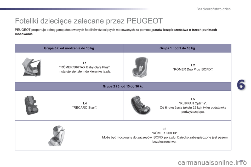 Peugeot 508 RXH 2012  Instrukcja Obsługi (in Polish) 6
161
Bezpieczeństwo dzieci
 
 
 
 
 
 
Foteliki dziecięce zalecane przez PEUGEOT 
Grupa 0+: od urodzenia do 13 kgGrupa 1 : od 9 do 18 kg
 
 
 
 L1 
"RÖMER/BRITAX Baby-Safe Plus".
Instaluje się ty