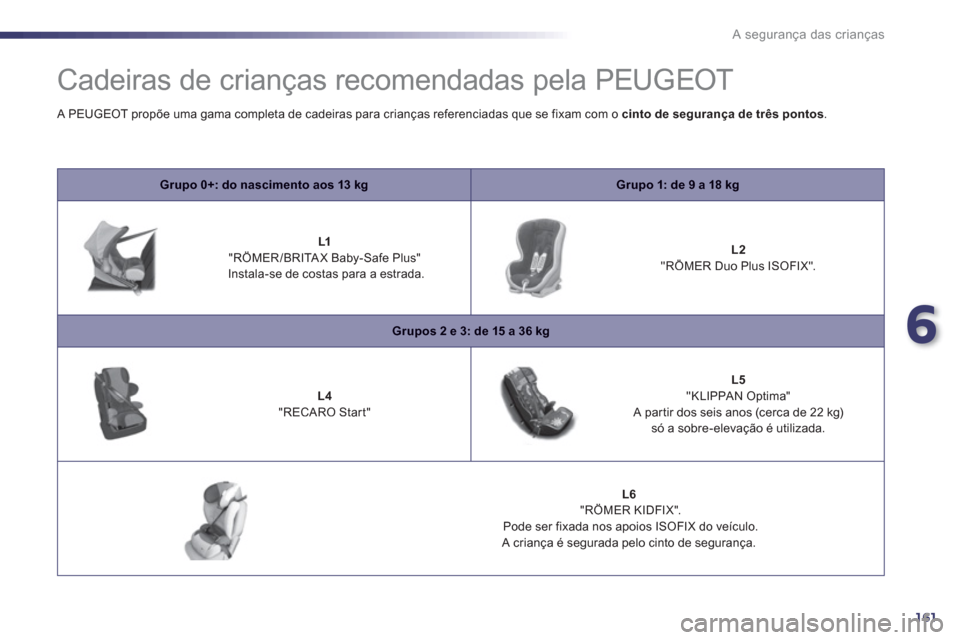 Peugeot 508 RXH 2012  Manual do proprietário (in Portuguese) 6
161
A segurança das crianças
   
 
 
 
 
Cadeiras de crianças recomendadas pela PEUGEOT 
Grupo 0+: do nascimento aos 13 kgGrupo 1: de 9 a 18 kg
 
 
 
 L1 "RÖMER/BRITAX Baby-Safe Plus"   
Instala