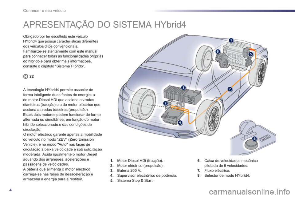 Peugeot 508 RXH 2012 Manual do proprietário (in Portuguese) 4
Conhecer o seu veículo
APRESENTAÇÃO DO SISTEMA HYbrid4
Obrigado por ter escolhido este veículoHYbrid4 que possui características diferentesdos veículos ditos convencionais. Peugeot 508 RXH 2012 Manual do proprietário (in Portuguese) 4
Conhecer o seu veículo
APRESENTAÇÃO DO SISTEMA HYbrid4
Obrigado por ter escolhido este veículoHYbrid4 que possui características diferentesdos veículos ditos convencionais.