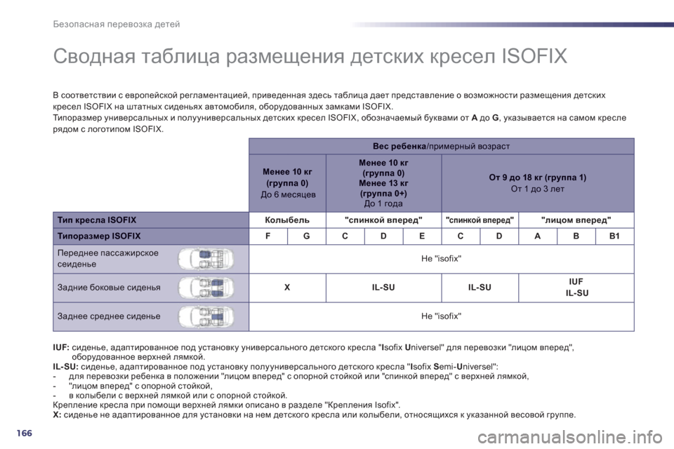 Peugeot 508 RXH 2012  Инструкция по эксплуатации (in Russian) 166
Безопасная перевозка детей
 
 
 
 
 
 
 
 
 
 
 
 
Сводная таблица размещения детских кресел ISOFIX  
В соответствии с е