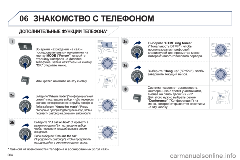 Peugeot 508 RXH 2012  Инструкция по эксплуатации (in Russian) 264
06
   
ДОПОЛНИТЕЛЬНЫЕ ФУНКЦИИ ТЕЛЕФОНА 
*  
Во время нахождения на связипоследовательными нажатиями накнопку 