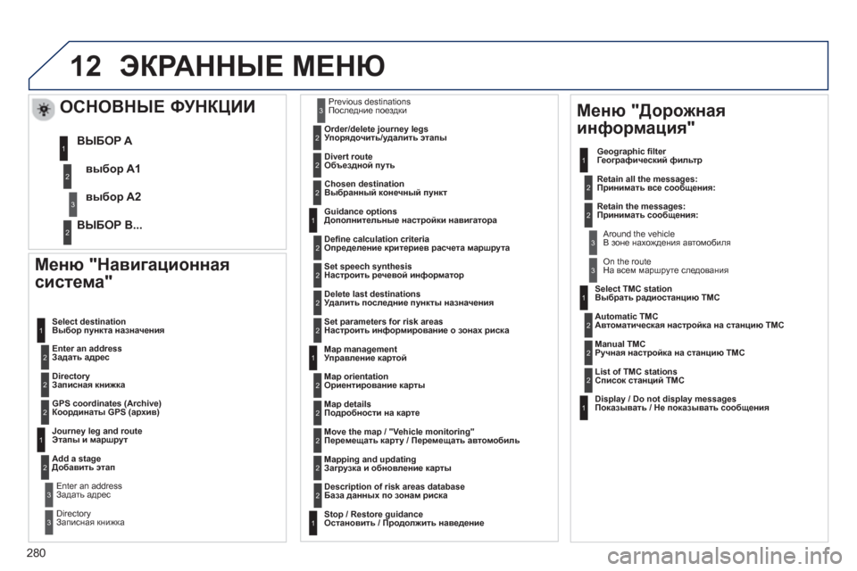 Peugeot 508 RXH 2012  Инструкция по эксплуатации (in Russian) 280
12
   
Меню "Навигационная 
система" 
Enter an address 
Задать адрес
 
 
Select destination
Выбор пункта назначения 
DirectoryЗаписна