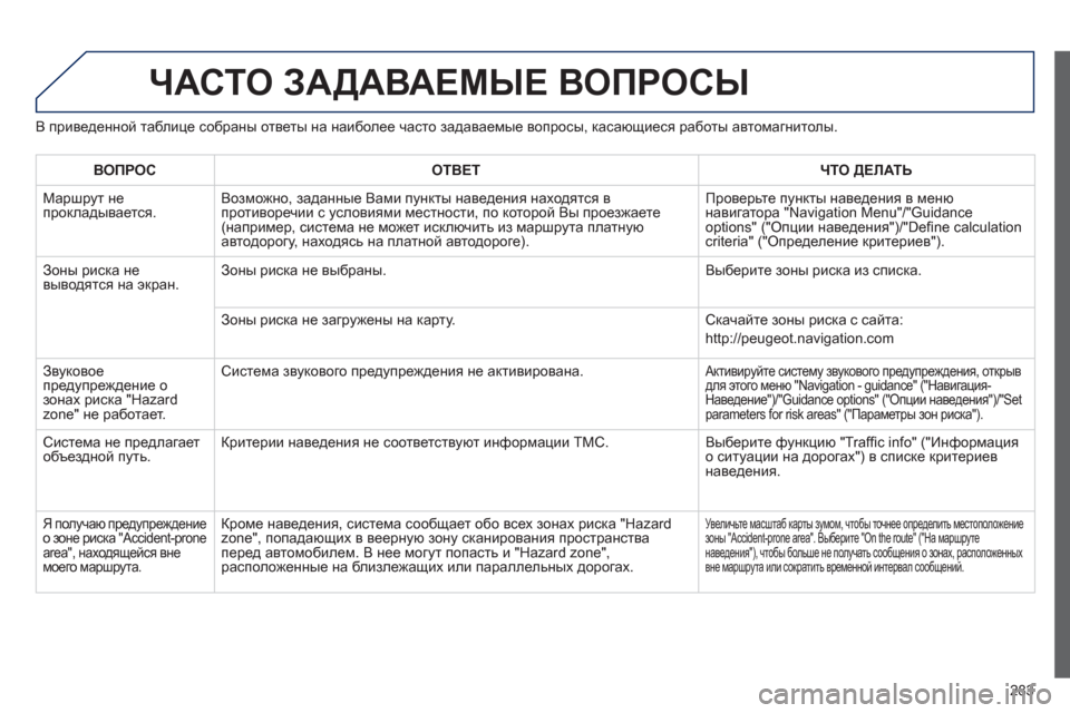 Peugeot 508 RXH 2012  Инструкция по эксплуатации (in Russian) 283
ЧАСТО ЗАДАВАЕМЫЕ ВОПРОСЫ 
В приведенной таблице собраны ответы на наиболее часто задаваемые вопросы, каса