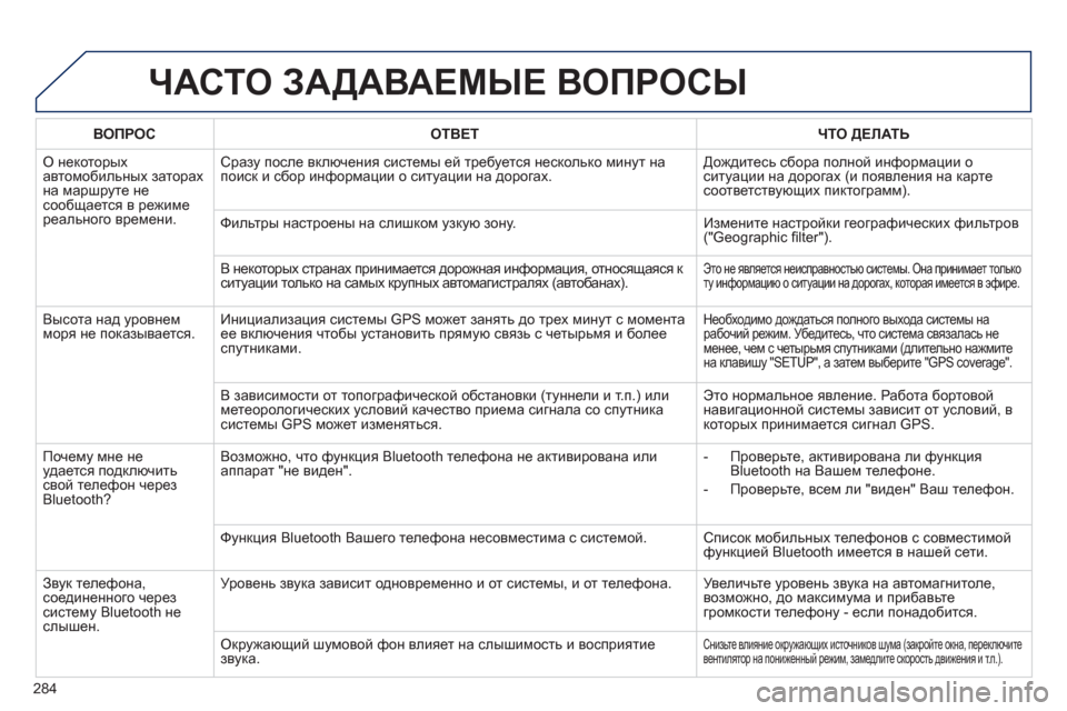 Peugeot 508 RXH 2012  Инструкция по эксплуатации (in Russian) 284
ЧАСТО ЗАДАВАЕМЫЕ ВОПРОСЫ 
ВОПРОСОТВЕТ ЧТО ДЕЛАТЬ
 О некоторых 
автомобильных заторах 
на маршруте не сообщ