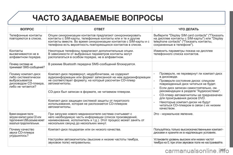 Peugeot 508 RXH 2012  Инструкция по эксплуатации (in Russian) 285
ЧАСТО ЗАДАВАЕМЫЕ ВОПРОСЫ 
ВОПРОСОТВЕТ ЧТО ДЕЛАТЬ
 
Телефонные контакты
повторяются в списке. Опции синхрон