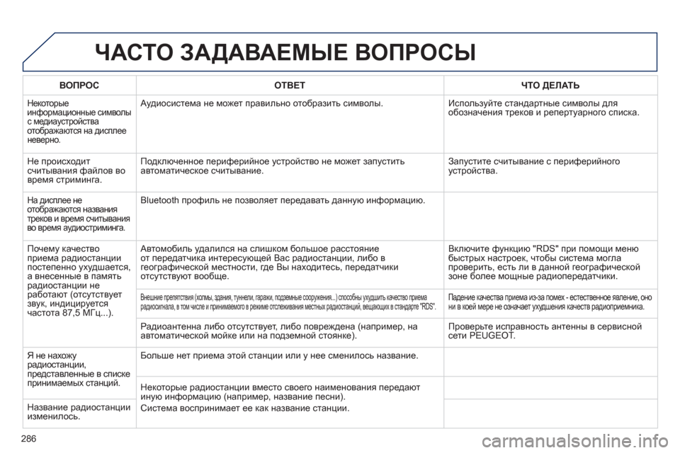 Peugeot 508 RXH 2012  Инструкция по эксплуатации (in Russian) 286
ЧАСТО ЗАДАВАЕМЫЕ ВОПРОСЫ 
ВОПРОСОТВЕТ ЧТО ДЕЛАТЬ
 
Некоторыеинформационные символы с медиаустройства 
ото