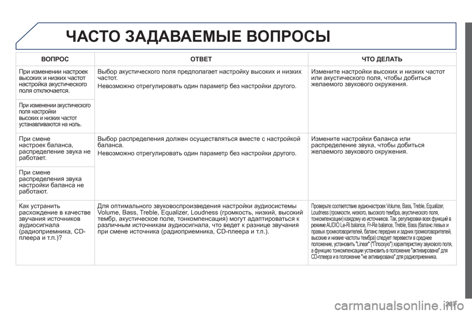 Peugeot 508 RXH 2012  Инструкция по эксплуатации (in Russian) 287
ЧАСТО ЗАДАВАЕМЫЕ ВОПРОСЫ 
ВОПРОСОТВЕТ ЧТО ДЕЛАТЬ
 
При изменении настроек 
высоких и низких частот 
настрой
