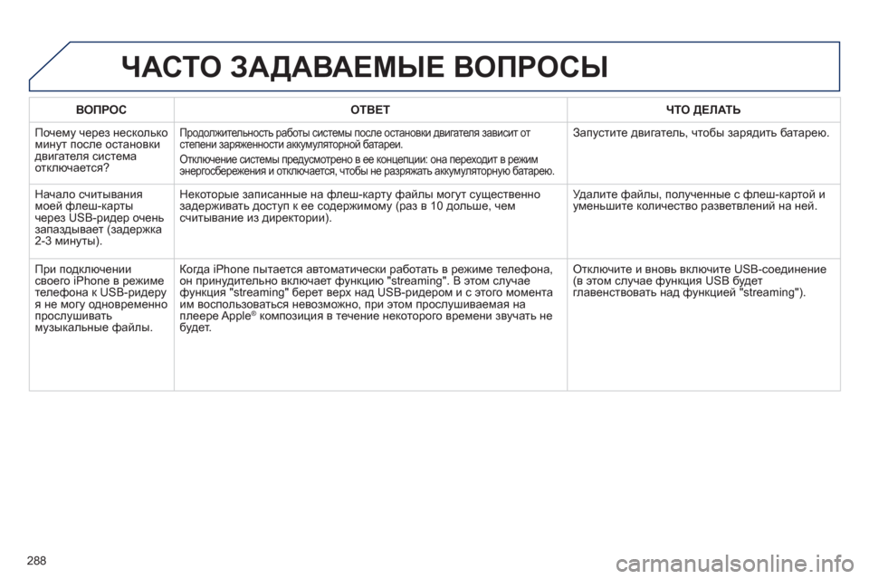 Peugeot 508 RXH 2012  Инструкция по эксплуатации (in Russian) 288
ВОПРОСОТВЕТ ЧТО ДЕЛАТЬ
 Почему через несколько минут после остановки двигателя системаотключается?
Продо