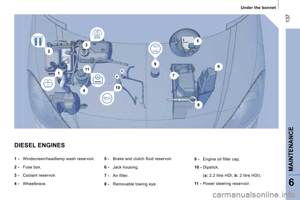 Peugeot 807 Dag 2007  Owners Manual �1
�2
�5
�6
�7
�8
�1�0
�9
�1�1
�3
�4
�a
�b�U�n�d�e�r� �t�h�e� �b�o�n�n�e�t
�D�I�E�S�E�L� �E�N�G�I�N�E�S �5� �-� � �B�r�a�k�e� �a�n�d� �c�l�u�t�c�h� �f�l�u�i�d� �r�e�s�e�r�v�o�i�r�.
�6� �-� �  �J�a�c�k