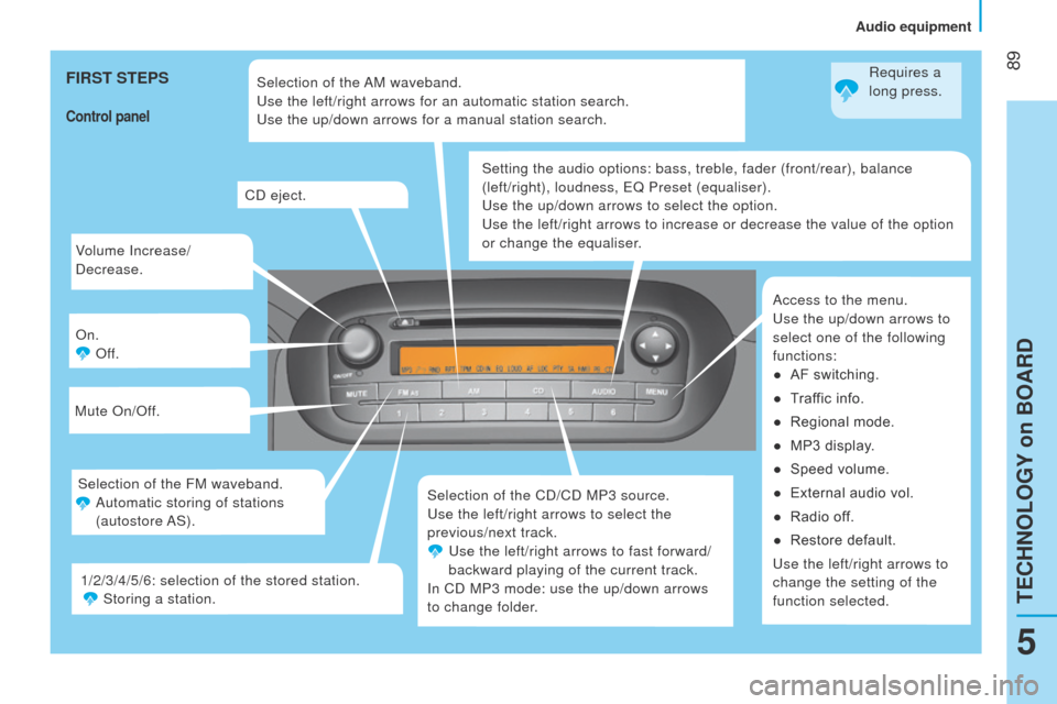 Peugeot Bipper 2015  Owners Manual  89
Bipper_en_Chap05_technologie_ed02-2014
Volume Increase/
Decrease.
On.Off.
Mute On/Off.
Selection of the CD/CD MP3 source.
u

se the left/right arrows to select the 
previous/next track.
 

u se th