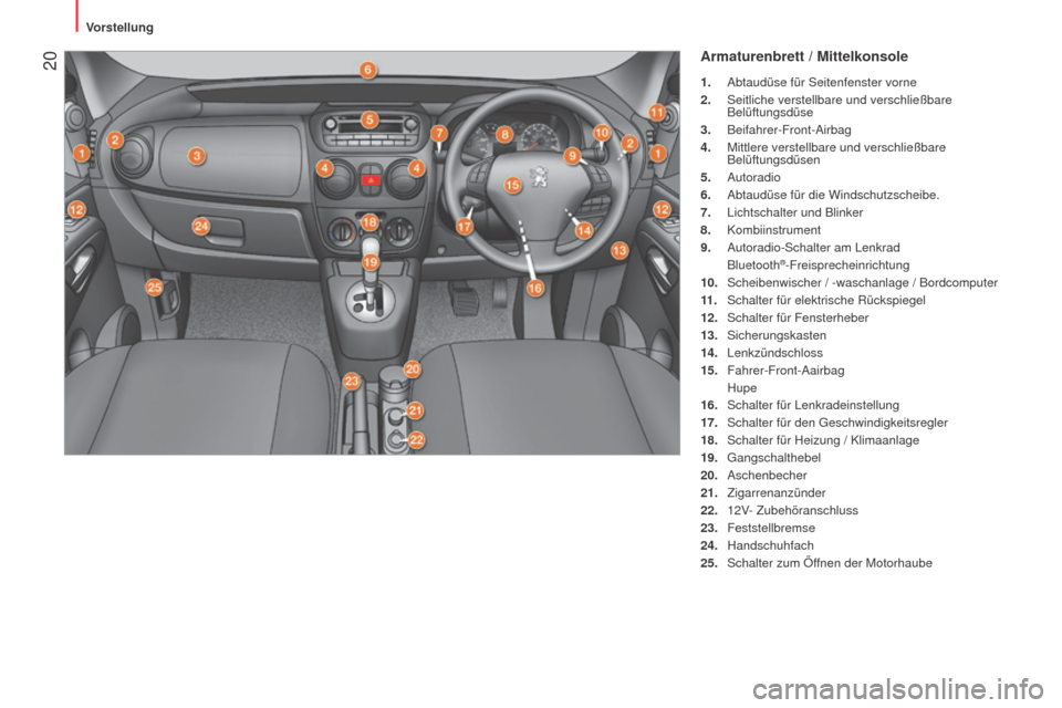 Peugeot Bipper 2015  Betriebsanleitung (in German)  20
Bipper_de_Chap01_vue-ensemble_ed02-2014
Armaturenbrett / Mittelkonsole
1. Abtaudüse für Seitenfenster vorne
2.  Seitliche verstellbare und verschließbare 
Belüftungsdüse
3.
  Beifahrer-Front-