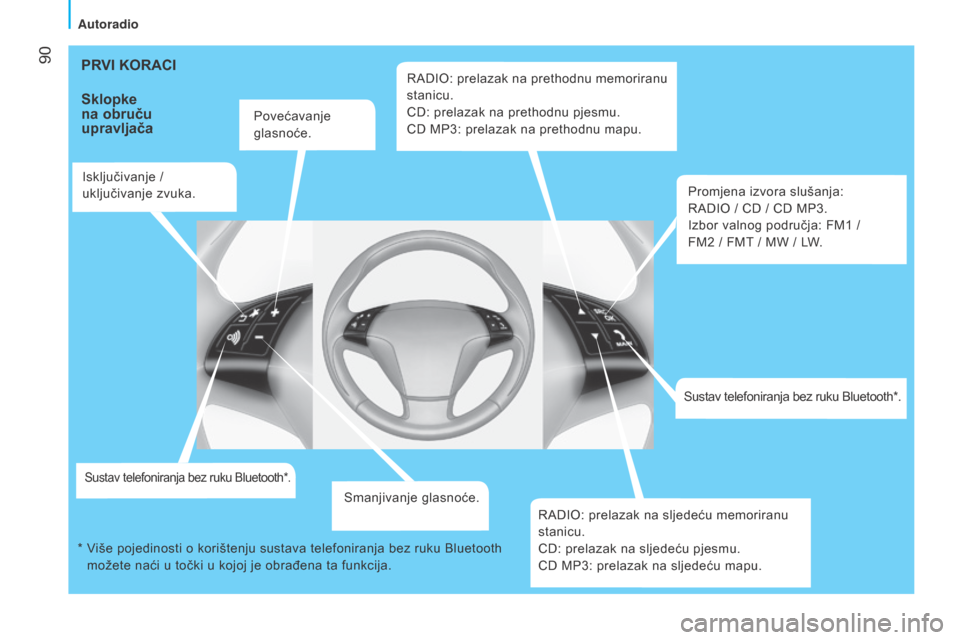Peugeot Bipper 2015  Vodič za korisnike (in Croatian)  90
Bipper_hr_Chap05_technologie_ed02-2014
PRVI KORACI
Sklopke 
na 
obruču 
upravljača
Povećavanje 
glasnoće.
Isključivanje / 
uključivanje zvuka.
Sustav telefoniranja bez ruku Bluetooth*.
Smanj