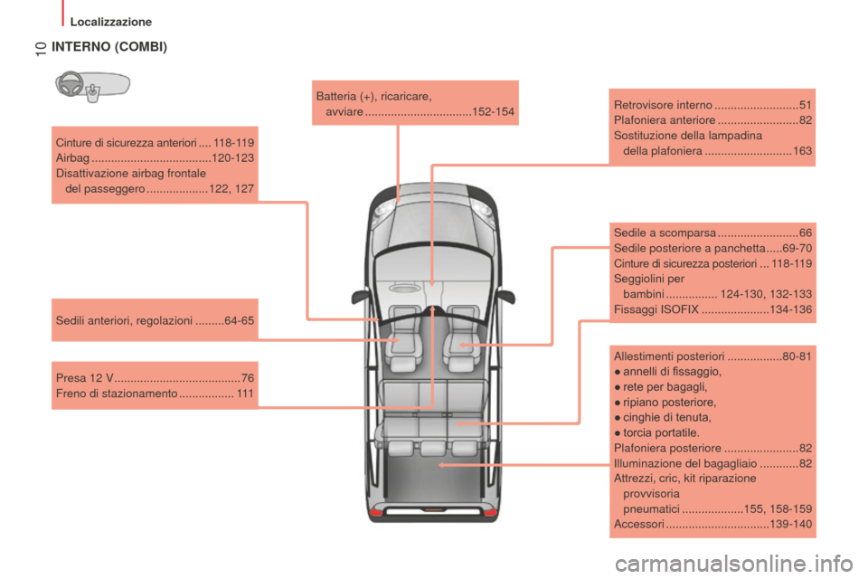 Peugeot Bipper 2015 Manuale del proprietario (in Italian) 10
Bipper_it_Chap01_vue-ensemble_ed02-2014
Cinture di sicurezza anteriori ....1 18-119
Airbag
..................................... 120-12
3
Disattivazione airbag frontale del passeggero
..... Peugeot Bipper 2015 Manuale del proprietario (in Italian) 10
Bipper_it_Chap01_vue-ensemble_ed02-2014
Cinture di sicurezza anteriori ....1 18-119
Airbag
..................................... 120-12
3
Disattivazione airbag frontale del passeggero
.....