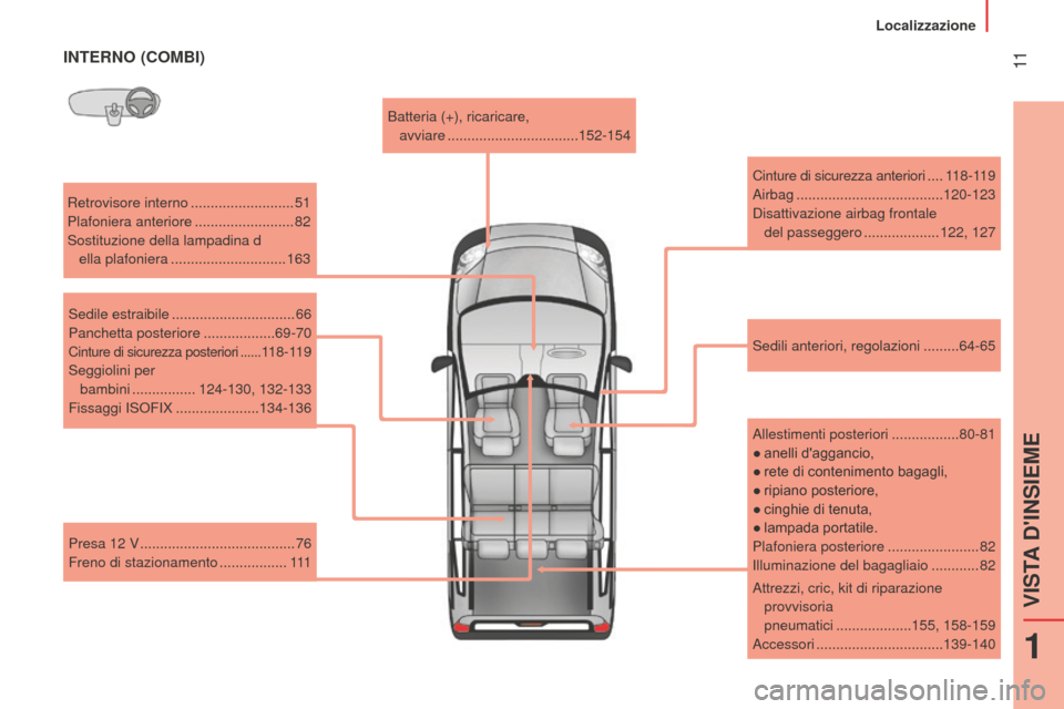 Peugeot Bipper 2015 Manuale del proprietario (in Italian) 11
Bipper_it_Chap01_vue-ensemble_ed02-2014
INTERNO (COMBI)
Retrovisore interno ..........................51
Plafoniera anteriore
.........................82
Sostituzione della lampadina d ella pl Peugeot Bipper 2015 Manuale del proprietario (in Italian) 11
Bipper_it_Chap01_vue-ensemble_ed02-2014
INTERNO (COMBI)
Retrovisore interno ..........................51
Plafoniera anteriore
.........................82
Sostituzione della lampadina d ella pl