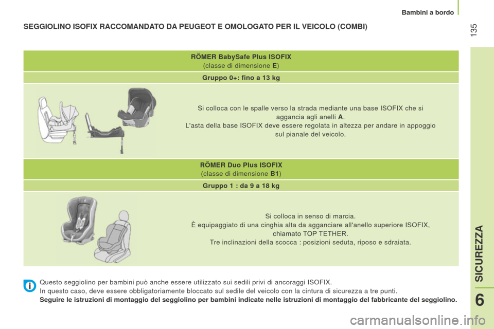 Peugeot Bipper 2015 Manuale del proprietario (in Italian) 135
Bipper_it_Chap06_securite_ed02-2014
RÖMER BabySafe Plus ISOFIX
(classe di dimensione E )
Gruppo 0+: fino a 13
kg
Si colloca con le spalle verso la strada mediante una base IS
o FIX che si
a Peugeot Bipper 2015 Manuale del proprietario (in Italian) 135
Bipper_it_Chap06_securite_ed02-2014
RÖMER BabySafe Plus ISOFIX
(classe di dimensione E )
Gruppo 0+: fino a 13
kg
Si colloca con le spalle verso la strada mediante una base IS
o FIX che si
a