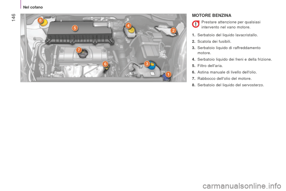 Peugeot Bipper 2015  Manuale del proprietario (in Italian)  146
Bipper_it_Chap08_verifications_ed02-2014
MOTORE BENZINA
Prestare attenzione per qualsiasi 
intervento nel vano motore.
1.
 
Serbatoio del liquido lavacristallo.
2.

 
Scatola dei fusibili.
3.

 
