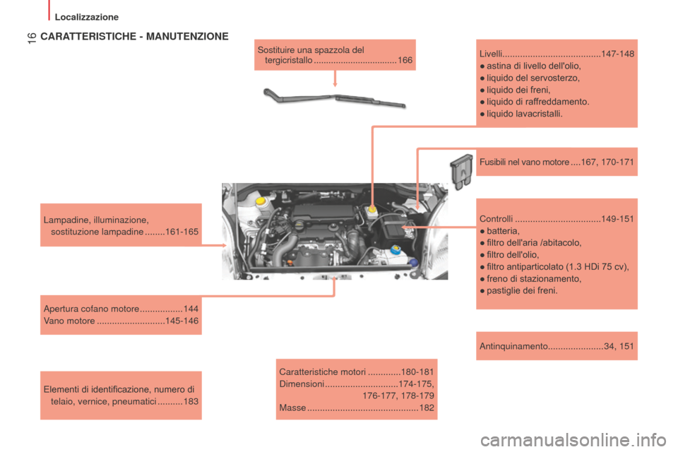 Peugeot Bipper 2015 Manuale del proprietario (in Italian) 16
Bipper_it_Chap01_vue-ensemble_ed02-2014
Antinquinamento...................... 34, 151
Lampadine, illuminazione,
sostituzione lampadine
.......
.
161-165
Apertura cofano motore
.............. Peugeot Bipper 2015 Manuale del proprietario (in Italian) 16
Bipper_it_Chap01_vue-ensemble_ed02-2014
Antinquinamento...................... 34, 151
Lampadine, illuminazione,
sostituzione lampadine
.......
.
161-165
Apertura cofano motore
..............
