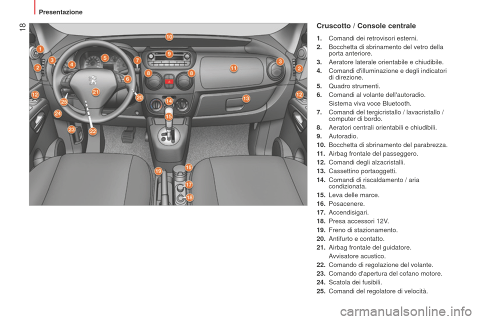 Peugeot Bipper 2015 Manuale del proprietario (in Italian) 18
Bipper_it_Chap01_vue-ensemble_ed02-2014
Cruscotto / Console centrale
1. Comandi dei retrovisori esterni.
2.
Bocchetta di sbrinamento del vetro della
porta anteriore.
3.
Aeratore laterale ori Peugeot Bipper 2015 Manuale del proprietario (in Italian) 18
Bipper_it_Chap01_vue-ensemble_ed02-2014
Cruscotto / Console centrale
1. Comandi dei retrovisori esterni.
2.
Bocchetta di sbrinamento del vetro della
porta anteriore.
3.
Aeratore laterale ori