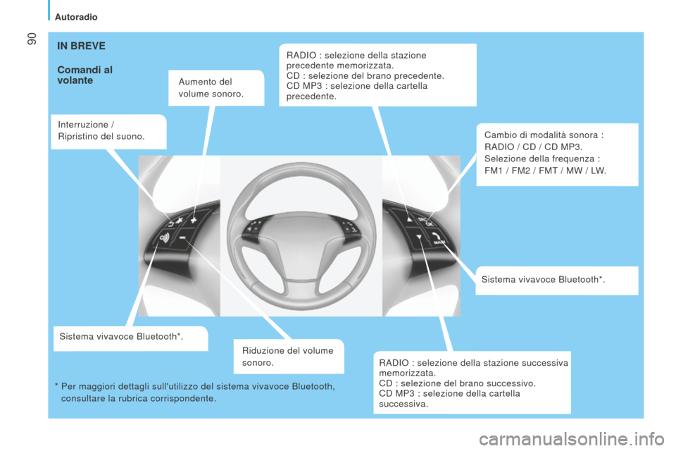 Peugeot Bipper 2015  Manuale del proprietario (in Italian)  90
Bipper_it_Chap05_technologie_ed02-2014
IN BREVE
Comandi 
al 
volante
Aumento del 
volume sonoro.
Interruzione / 
Ripristino del suono.
Sistema vivavoce Bluetooth*. Riduzione del volume 
sonoro.RAD