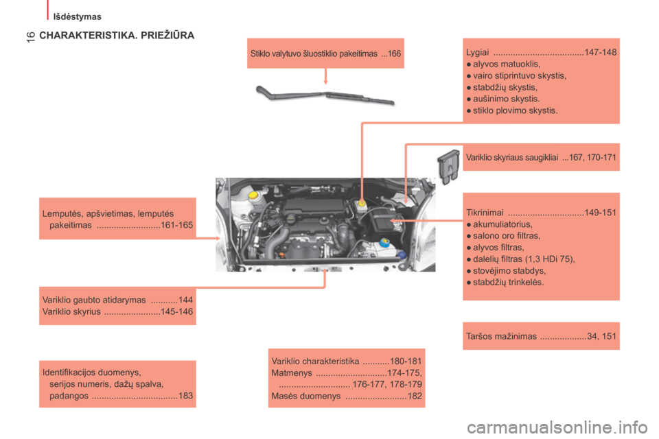 Peugeot Bipper 2015  Savininko vadovas (in Lithuanian)  16
Bipper_lt_Chap01_vue-ensemble_ed02-2014
Taršos mažinimas  ................... 34, 151
Lemputės, apšvietimas, lemputės 
pakeitimas 
 .......

...................161-165
variklio gaubto atidary