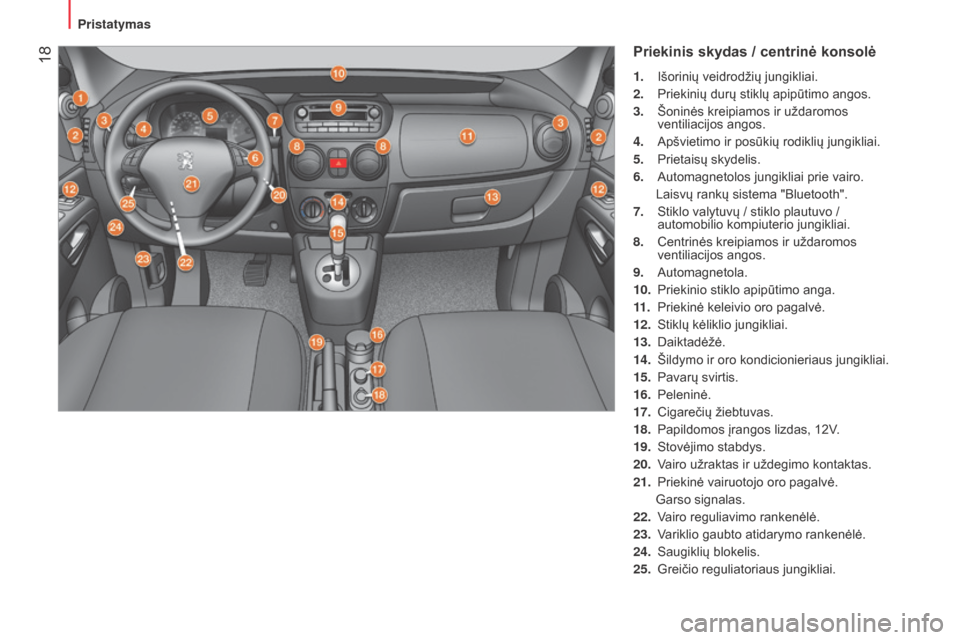 Peugeot Bipper 2015  Savininko vadovas (in Lithuanian)  18
Bipper_lt_Chap01_vue-ensemble_ed02-2014
Priekinis skydas / centrinė konsolė
1.  išorinių veidrodžių jungikliai.
2.  
Priekinių durų stiklų apipūtimo angos.
3.

 
Šoninės kreipiamos ir 