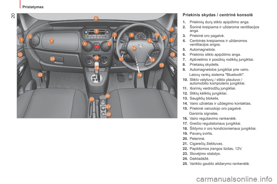 Peugeot Bipper 2015  Savininko vadovas (in Lithuanian)  20
Bipper_lt_Chap01_vue-ensemble_ed02-2014
Priekinis skydas / centrinė konsolė
1. Priekinių durų stiklo apipūtimo anga.
2.  
Šoninė kreipiama ir uždaroma ventiliacijos 
anga.
3.

 
Priekinė 