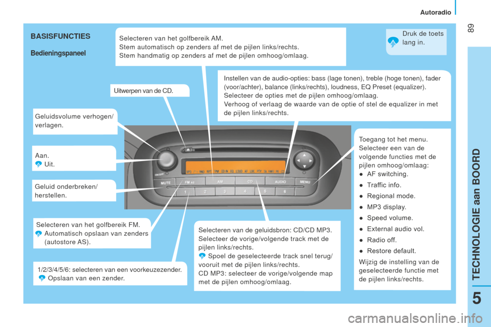 Peugeot Bipper 2015  Handleiding (in Dutch)  89
Bipper_nl_Chap05_technologie_ed02-2014
Geluidsvolume verhogen/
verlagen.
Aan.Uit.
Geluid onderbreken/
herstellen.
Selecteren van de geluidsbron: CD/CD MP3.
Selecteer de vorige/volgende track met d