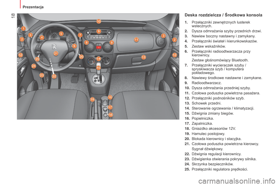 Peugeot Bipper 2015 Instrukcja Obsługi (in Polish) 18
Bipper_pl_Chap01_vue-ensemble_ed02-2014
Deska rozdzielcza / Środkowa konsola
1. Przełączniki zewnętrznych lusterek
wstecznych.
2.
Dysza odmrażania szyby przednich drzwi.
3.
Nawiew boczn Peugeot Bipper 2015 Instrukcja Obsługi (in Polish) 18
Bipper_pl_Chap01_vue-ensemble_ed02-2014
Deska rozdzielcza / Środkowa konsola
1. Przełączniki zewnętrznych lusterek
wstecznych.
2.
Dysza odmrażania szyby przednich drzwi.
3.
Nawiew boczn