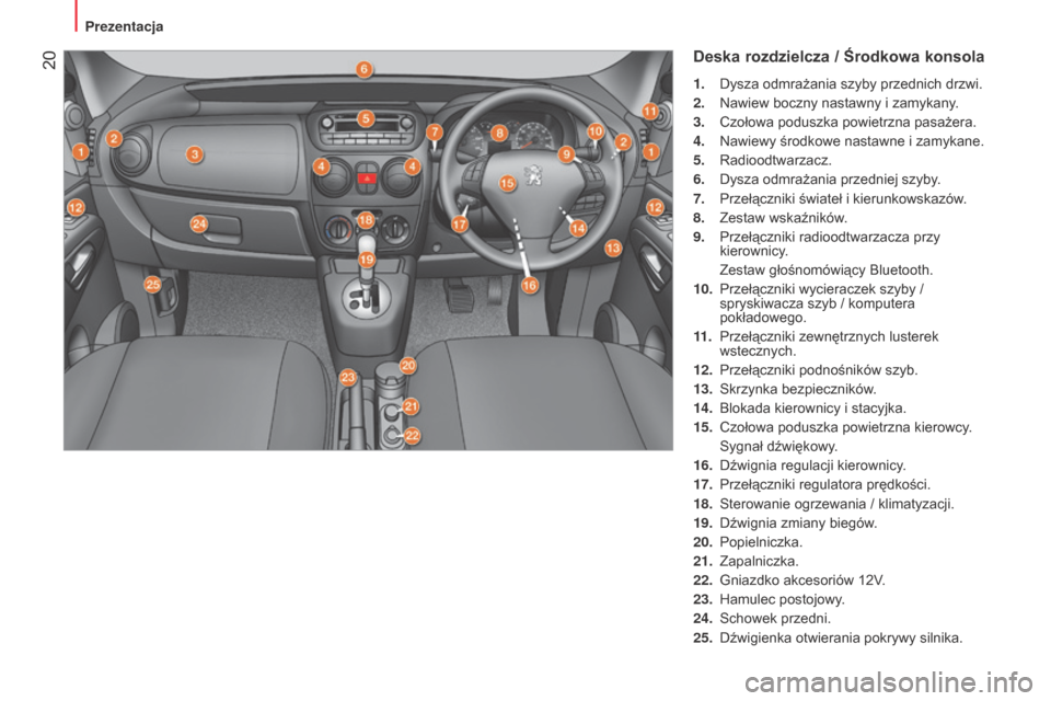 Peugeot Bipper 2015 Instrukcja Obsługi (in Polish) 20
Bipper_pl_Chap01_vue-ensemble_ed02-2014
Deska rozdzielcza / Środkowa konsola
1. Dysza odmrażania szyby przednich drzwi.
2.
Nawiew boczny nastawny i zamykany
.
3.
Czołowa poduszka powietrzn Peugeot Bipper 2015 Instrukcja Obsługi (in Polish) 20
Bipper_pl_Chap01_vue-ensemble_ed02-2014
Deska rozdzielcza / Środkowa konsola
1. Dysza odmrażania szyby przednich drzwi.
2.
Nawiew boczny nastawny i zamykany
.
3.
Czołowa poduszka powietrzn