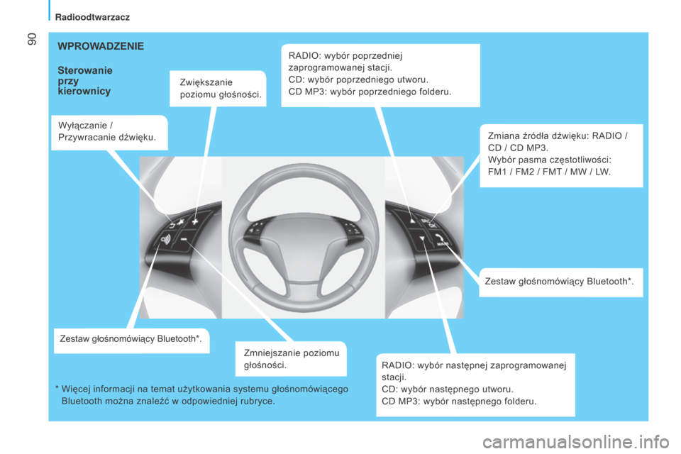 Peugeot Bipper 2015  Instrukcja Obsługi (in Polish)  90
Bipper_pl_Chap05_technologie_ed02-2014
WPROWADZENIE
Sterowanie 
przy 
kierownicy
Zwiększanie 
poziomu głośności.
Wyłączanie / 
Przywracanie dźwięku.
Zestaw głośnomówiący Bluetooth*. Zm